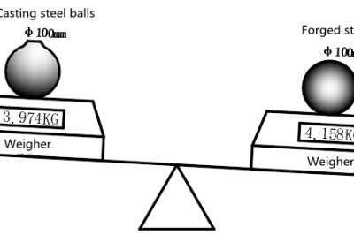 Diferencia entre bola de acero forjado y bola de acero fundido