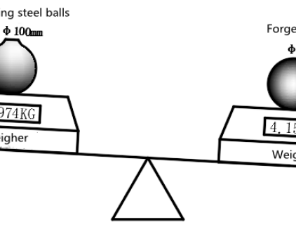 Diferencia entre bola de acero forjado y bola de acero fundido