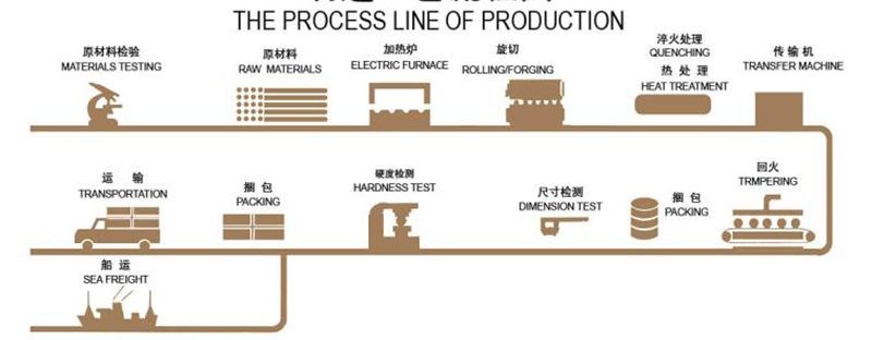 Bola de acero forjado Forged Steel Ball