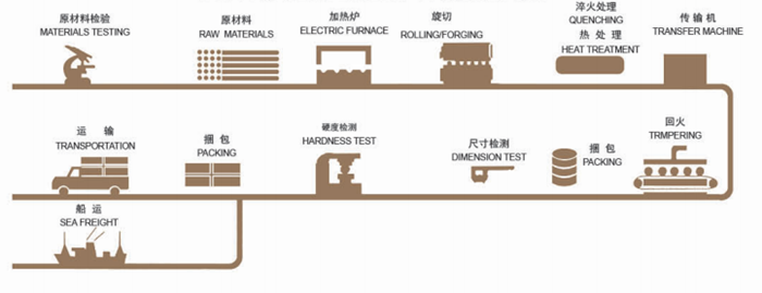 Bolas de rodillos molidas Bolas de rodillos molidas