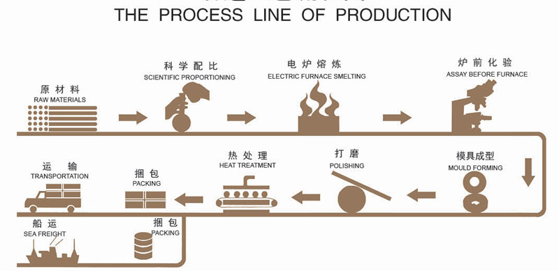 1737687880344638.jpg bolas de fundición molienda bolas de meida.jpg