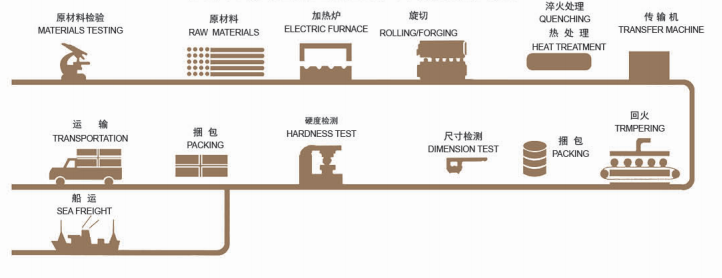 1737690452320780.png bolas forjadas moliendo bolas para el molino de bolas sag molino.png