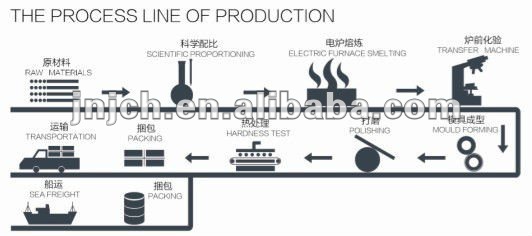 línea de producción de bola de fundición .jpg