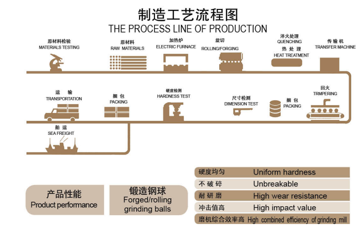 Medios de rectificado forjado Cylpebs .png Medios de rectificado forjado Cylpebs .png