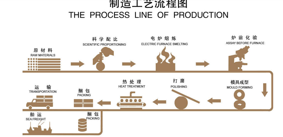 Cylpebs de molienda de fundición en china .png