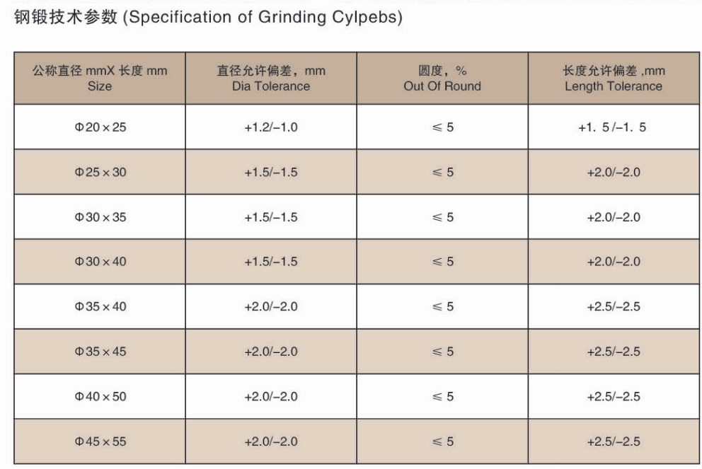 Medios de molienda cylpebs forjados .jpg Medios de molienda cylpebs forjados .jpg