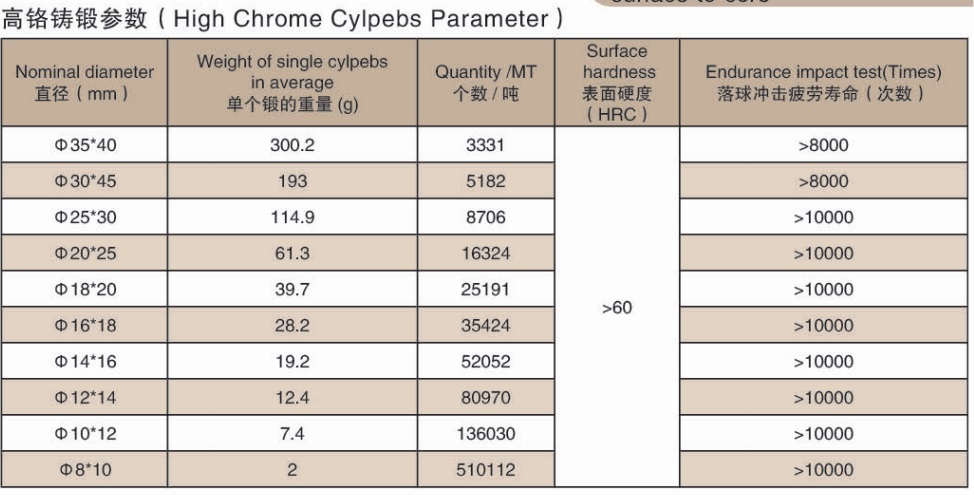 High Chrome Casting Grinding Cylpebs For Cement .jpg