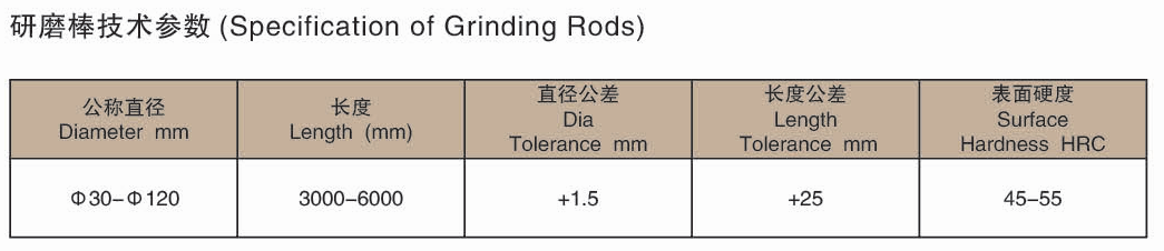 Steel Rods Manufacturer and Supplier in the China