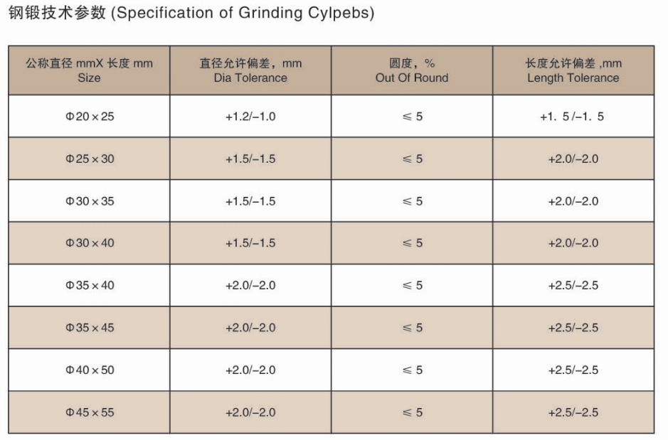 Cylpebs de molienda Grinding Cylpebs